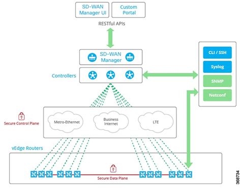 Cisco Catalyst SD-WAN Getting Started Guide - Appendix: Cisco Catalyst SD-WAN Manager How-Tos ...