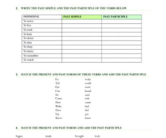 Simple Past and Past Participle Regular and Irregular Verbs