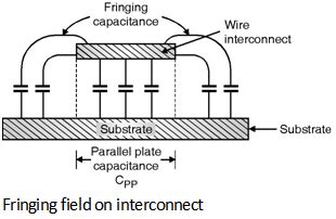 Interconnect-Capacitance MOSFET-Parasitics | Analog-CMOS-Design || Electronics Tutorial