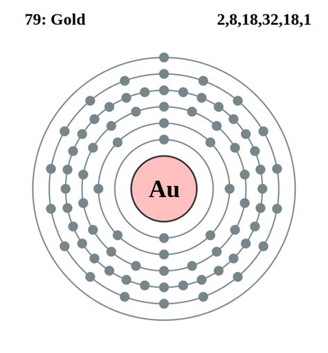File:Electron shell 079 Gold.svg - Wikipedia, the free encyclopedia