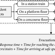 Theoretical CRTS emergency evacuation framework. | Download Scientific ...