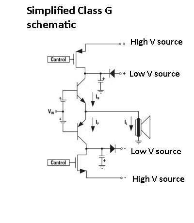 class h amplifier circuit diagram - Wiring Diagram and Schematics