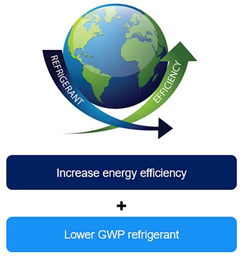 Carrier Selects Lower GWP Refrigerant R-454B for Use in Rooftop ...