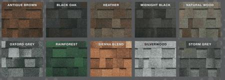 Malarkey Shingles Overview And Homeowner Reviews