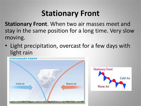 Stationary Front Diagram