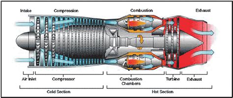 Iran parvaz | Turbine engines