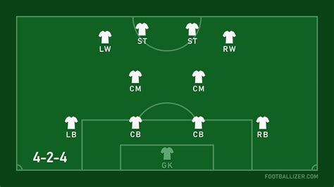 Football Team Formation