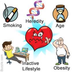 SafeBeat Initiative: Knowing The Contributing Factors Of Heart Disease