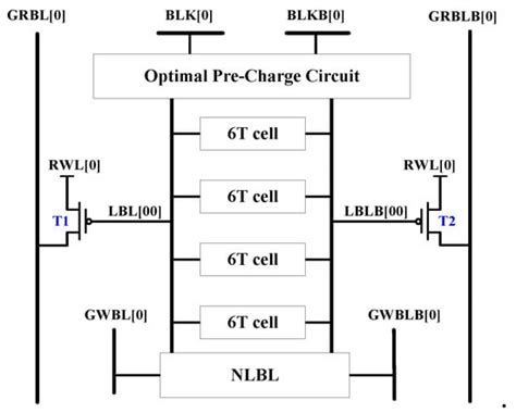 Stable Local Bit-Line 6 T SRAM Architecture Design for Low-Voltage ...