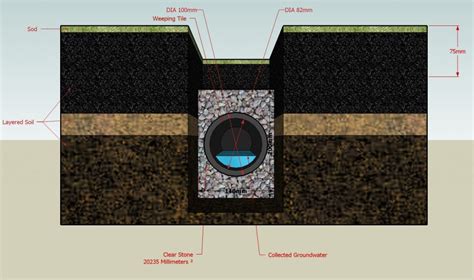 What is a French Drain System?