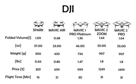 dji-chart-weight-volumen | Tips For Drones