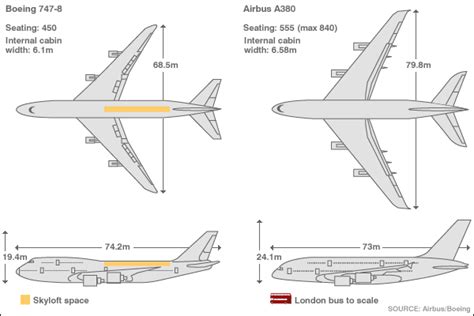 Airbus A380 vs. Boeing 747 - bătălia giganţilor widebody