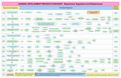 Free Visio Flowchart Templates Of Workflow Template Visio 2010 Flowchart Shapes Flow Chart ...