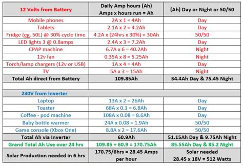 Caravan Solar Panels & Batteries & Power Systems | Mont Eltham Auto Electrics Serving Melbourne ...