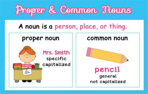 Proper Nouns And Common Nouns | Examples And Worksheets