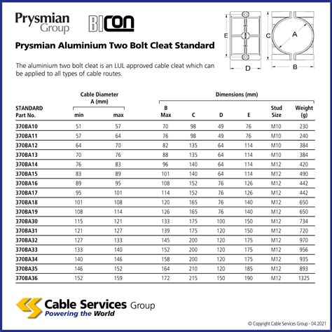 Prysmian Aluminium Two Bolt Cleat (Standard) - Cable Services