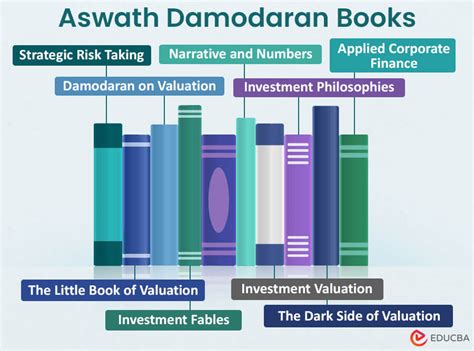 9 Best Finance-Related Aswath Damodaran Books (2023 List)