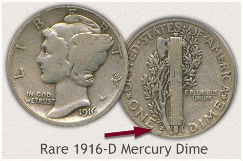 Most Valuable Mercury Dime Value Chart