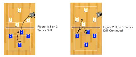 3 on 3 Tactics Volleyball Drill - Best Volleyball Drills