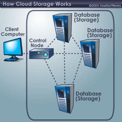 Cloud Storage Server Software | Dandk Organizer