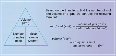 Achievers Dream - Chapter 9: Mole Concept & Chemical Calculations