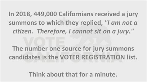 Verify: Are hundreds of thousands of non-U.S. citizens voting in CA elections? | cbs8.com