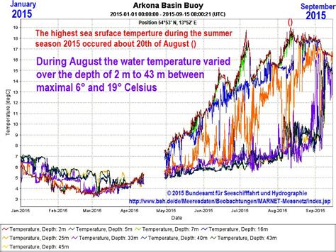 “Baltic 2” another climate change factor? | Oceans Govern Climate