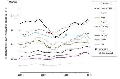 How long would the depression have lasted without any intervention | alternatehistory.com