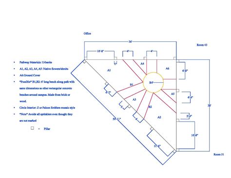 File:Triangleoflife.pdf - Appropedia, the sustainability wiki