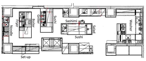 Layout of restaurant A's kitchen. | Download Scientific Diagram