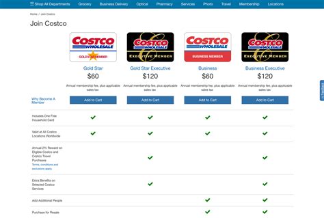 Costco's website competes with Boxed: here's how they compare - Business Insider