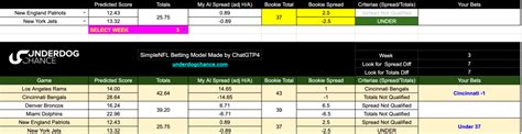 Download NFL Betting Model: 5-Minute Weekly Strategy with 28% ROI on ...