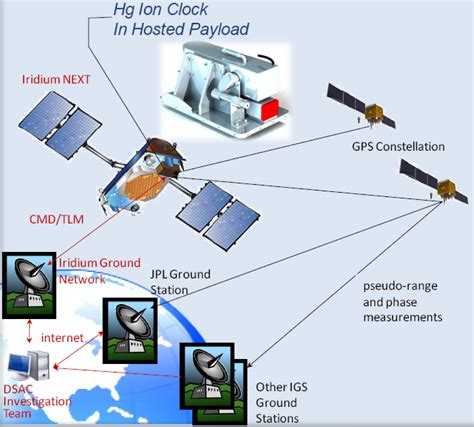 NASA to Test New Atomic Clock - Universe Today