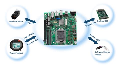 Robot Control System (RCS) Series