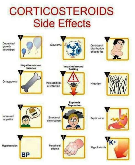 Medical and Health Science: Corticosteroids side effects