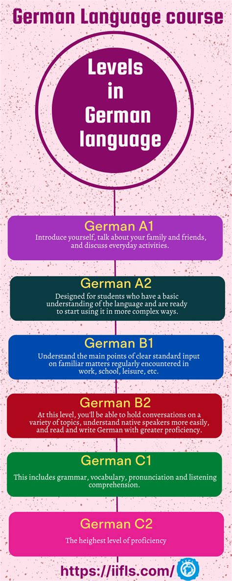 German Language course - Indian Institute of Foreign Languages