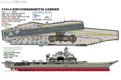 Indian Vikramaditya Aircraft carrier layout | DefenceTalk Forum