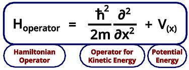 The Hamiltonian Operator - Quantum Chemistry - PSIBERG