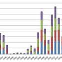 Agricultural Chemicals Companies | List of Top Agricultural Chemicals Firms