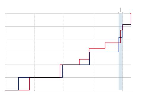 How the Chiefs and Bills Set a Record for Playoff Thrills - The New York Times