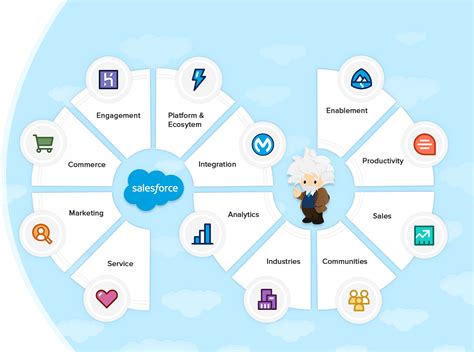 Why salesforce crm is best - Einstein Hub SalesForce Guide