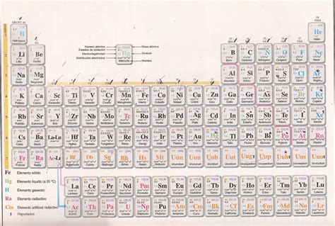 Elementos De La Tabla Periodica Con Sus Nombres