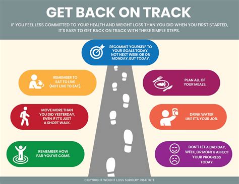 Weight Loss Infographic: Get Back on Track After Weight Loss Surgery ...