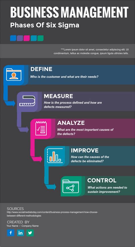 Visme Introduces New Infographic Templates for Non-Profits and ...