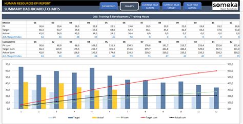 Employee KPI Template in Excel - HR KPI Dashboard