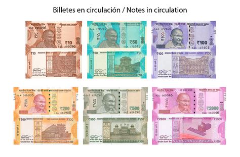 Exchange rate of Indian Rupee (INR) | Eurochange.es