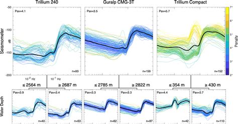 Example of subgrouping by spectral similarity, showing the 2-layer... | Download Scientific Diagram