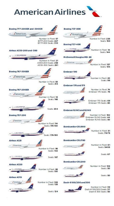 eye makeup - American Airlines fleet 2014 in 2022 | American airlines ...