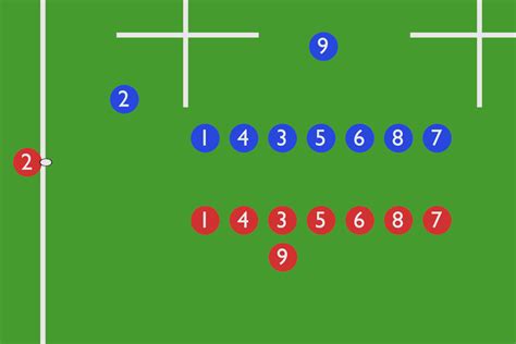 Rugby Slate – Rugby Lineout Moves – Animated GIFs and Articles