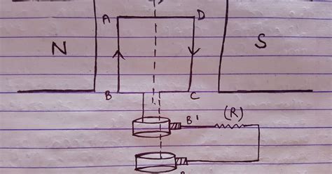 Dear Study: AC GENERATOR , PRINCIPLE, CONSTRUCTION, WORKING AND USES FOR CLASS 10 AND 12.